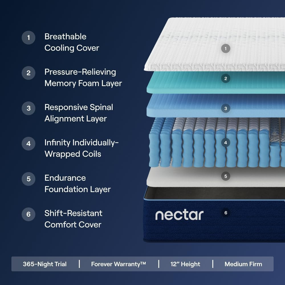 nectar-12-hybrid-mattress-queen-medium-firm-1-year-trial