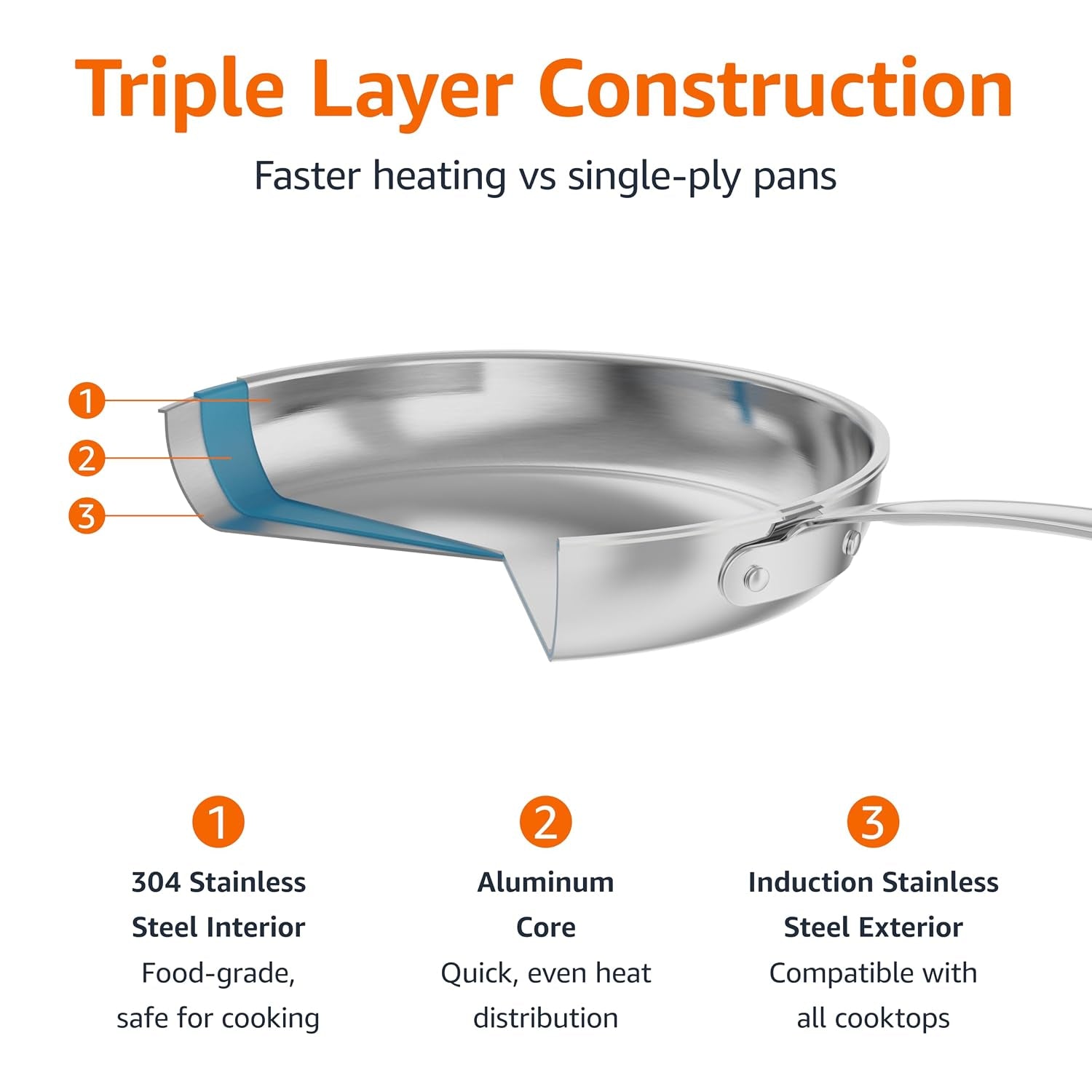 tri-ply-stainless-steel-fry-pan-12-inch-silver-evenly-distributes-heat-sturdy-handle
