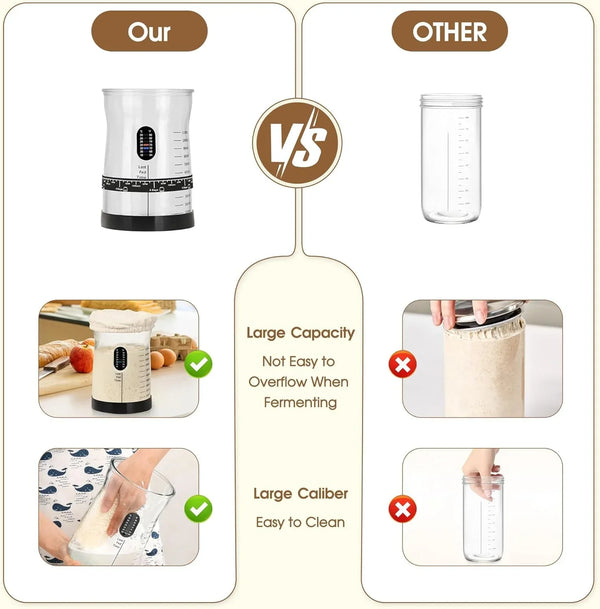 Sourdough Starter Jar Kit,50Oz Wide Mouth,Thermometer & Date Band | Makes up to 6 Loaves, Mess-Free Feeding, Accurate Tracking, Airtight Storage, Beginner Friendly, 17 Exclusive Recipes3