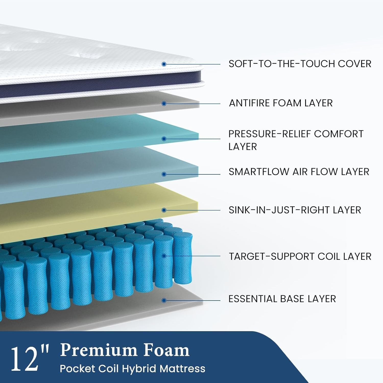 twin-mattress-12-inch-multi-layer-comfort-foam-and-coil-for-back-support