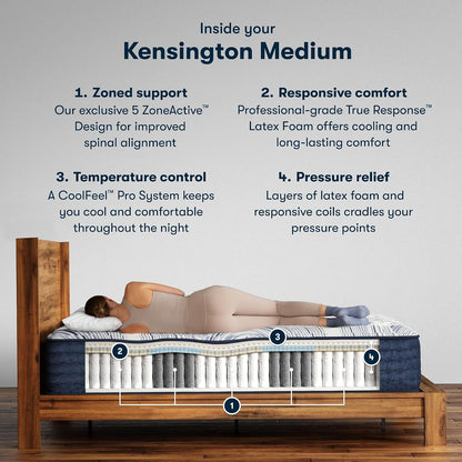 Perfect Sleeper Pro Kensington 13" Medium Latex Hybrid King Mattress2