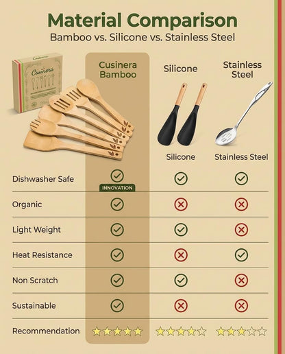 Dishwasher Safe Bamboo Wooden Spoons for Cooking 6-Piece – Kitchen Gadgets Wooden Cooking Utensils Set – Premium Kitchen Utensils Set – Easy to Clean, Perfect for Non-Stick Cookware4
