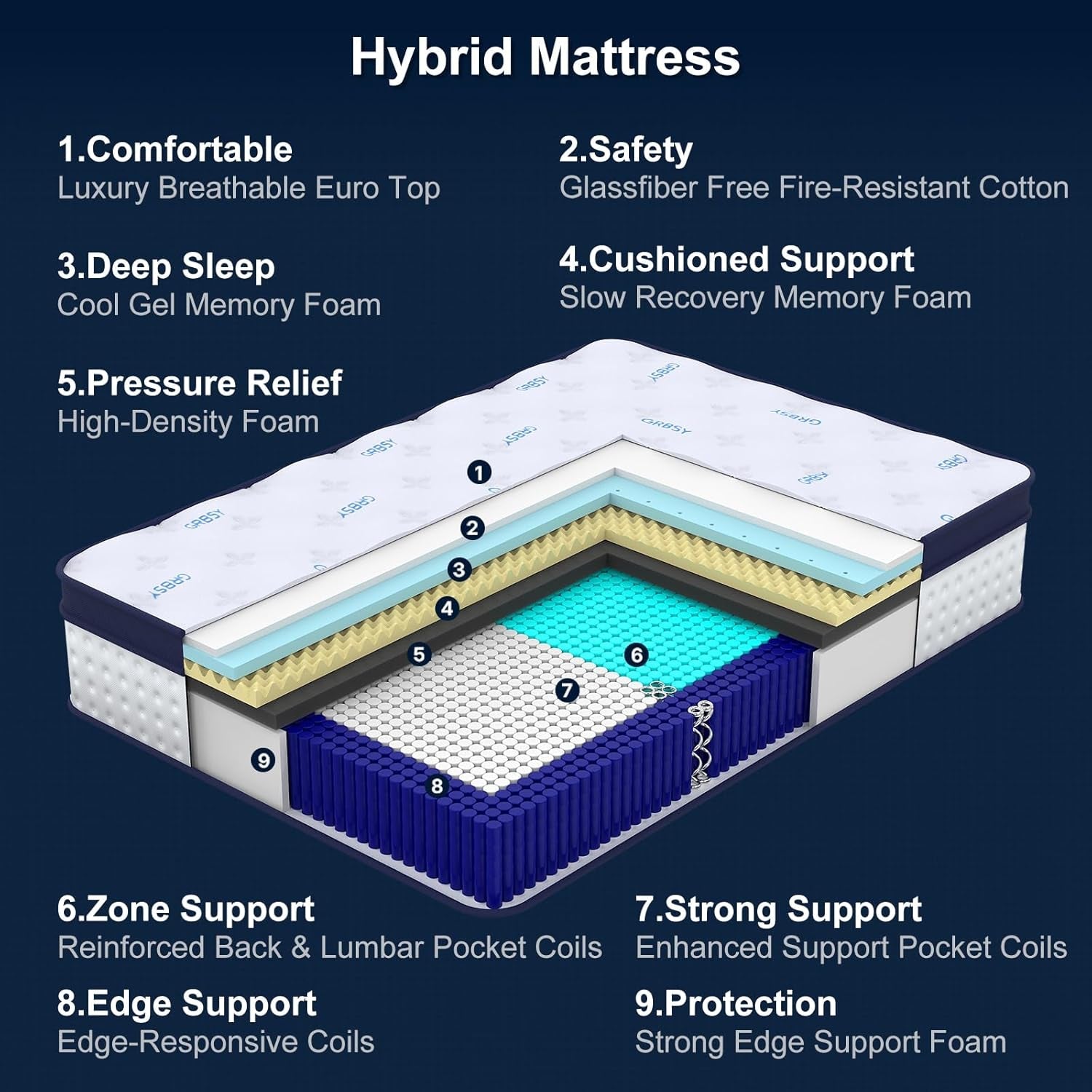 16-inch-king-mattress-upgraded-7-zone-support-hybrid-king-size-mattress-in-a-box-with-cooling-gel-memory-foam-pocket-coils-for-back-pain-relief-365-night-trial-motion-isolation-medium-firm