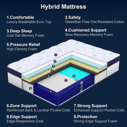 16 Inch King Mattress, Upgraded 7-Zone Support Hybrid King Size Mattress in a Box with Cooling Gel Memory Foam & Pocket Coils for Back Pain Relief, 365-Night Trial, Motion Isolation, Medium Firm8