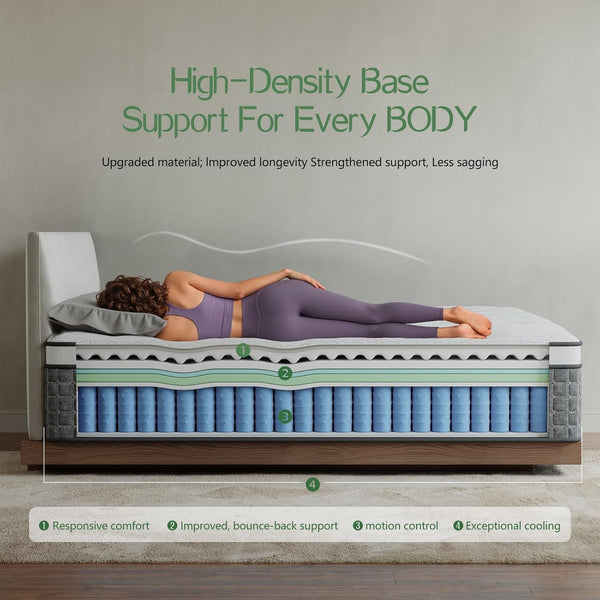 Full Size Mattress, Medium Firm 12 Inch Hybrid Mattress Full Size in a Box - Memory Foam & Pocket Springs for Back Pain Relief, Fiberglass Free, Motion Isolation, Certipur-Us & OEKO-TEX Certified6
