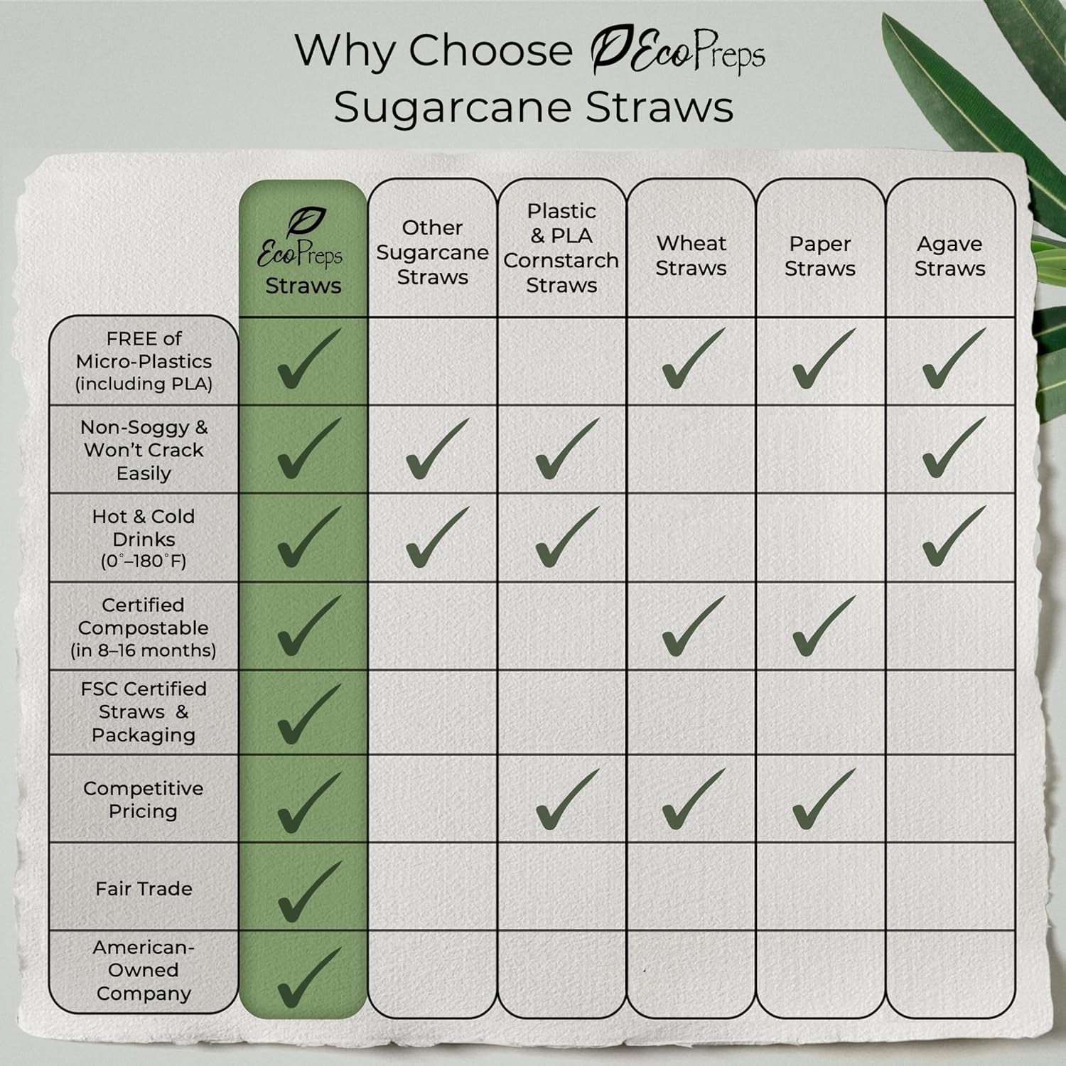 biodegradable-sugarcane-disposable-straws-plastic-free-150-count-100-compostable-eco-friendly-drinking-straw-7-8-natural-sugar-fiber-straws-smoothie-straw-for-home-restaurant-parties