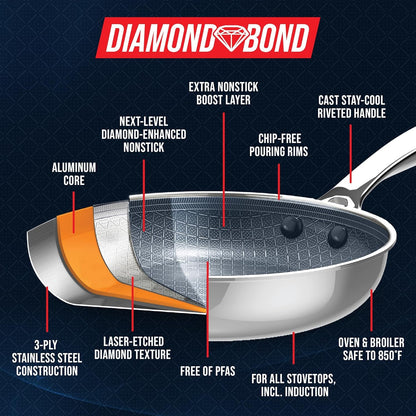 Hybrid 12 Piece Stainless Steel Nonstick Cookware Set | Pfas-Free Ceramic Nonstick Pots & Pans, Diamond Bond, Induction & All Cooktop Ready, Dishwasher and Oven Safe, Glass Lids6