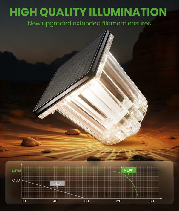 Solar Pathway Lights, 8 Pack, 42.9 Lm, IP655