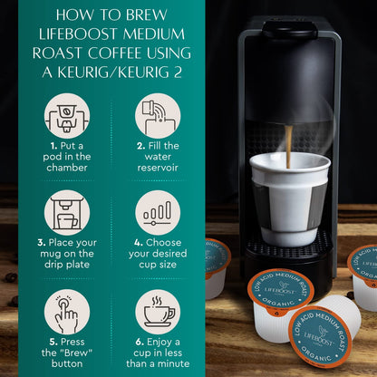 Medium Roast Low Acid Coffee K Cups - Single Origin Mold Free Non-Gmo Organic Coffee Pods - Compatible with Keurig & Keurig 2 Machines - 10 Count7