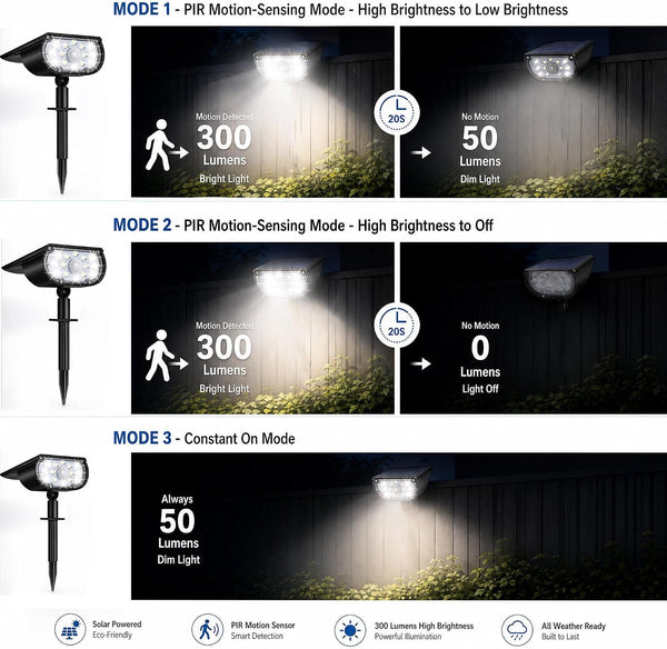 Solar Lights Outdoor, Christmas Lights Outdoor,4 Pack Cool White Landscape Spotlights with 3 Lighting Modes, Waterproof Solar Powered Pathway Lights Outside5