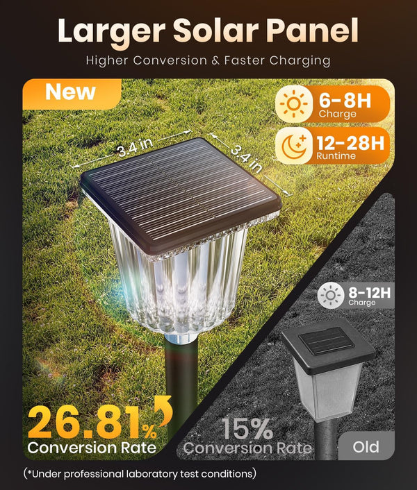 Solar Pathway Lights with Stakes, 8 Pack, Warm&Cool White, IP654