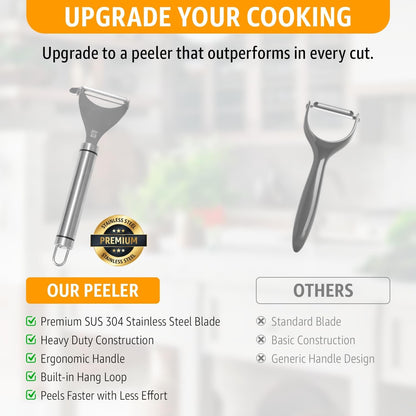 Vegetable Peeler for Kitchen, Y Peeler with SUS 304 Stainless Steel Blade & Handle, Ultra Sharp Potato Peeler with Built-In Eye Remover, Multifunctional Fruit & Veggie Peeler, Easy-Hang Loop9