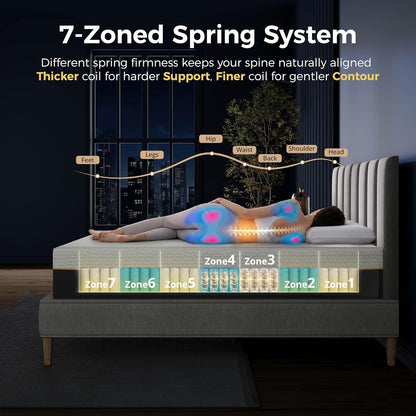 14 Inch Queen Mattress Cooling Gel Foam, 7 Zone Spring Support, Firm5