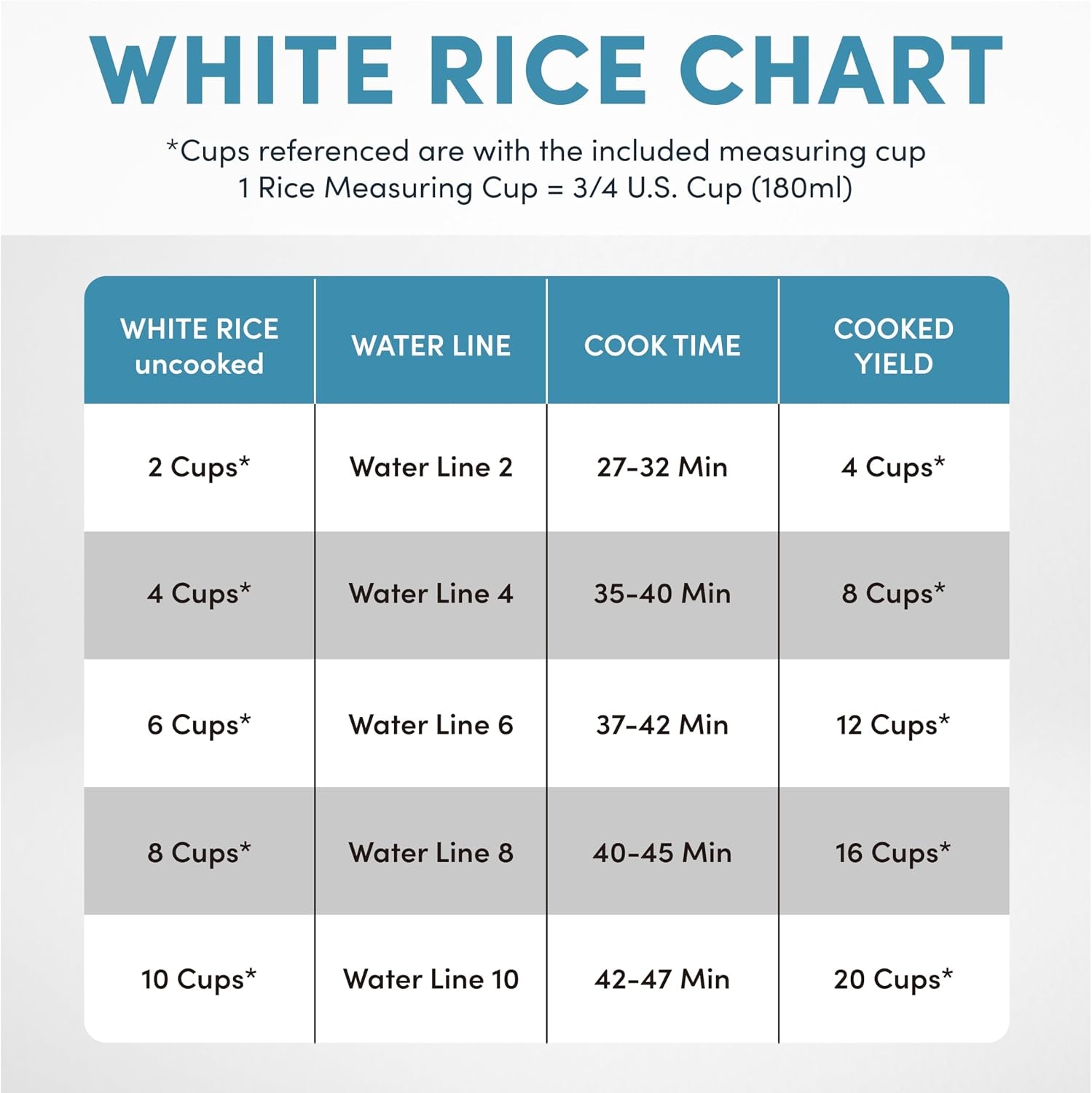 ®-professional-digital-rice-cooker-10-cup-uncooked-20-cup-cooked-slow-cooker-multicooker-steamer-oatmeal-cooker-auto-keep-warm-saute-then-simmer®-4-qt-white-arc-1230w