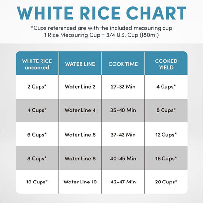 ® Professional Digital Rice Cooker, 10-Cup (Uncooked) / 20-Cup (Cooked), Slow Cooker, Multicooker, Steamer, Oatmeal Cooker, Auto Keep Warm, Sauté-Then-Simmer®, 4 Qt, White, ARC-1230W6