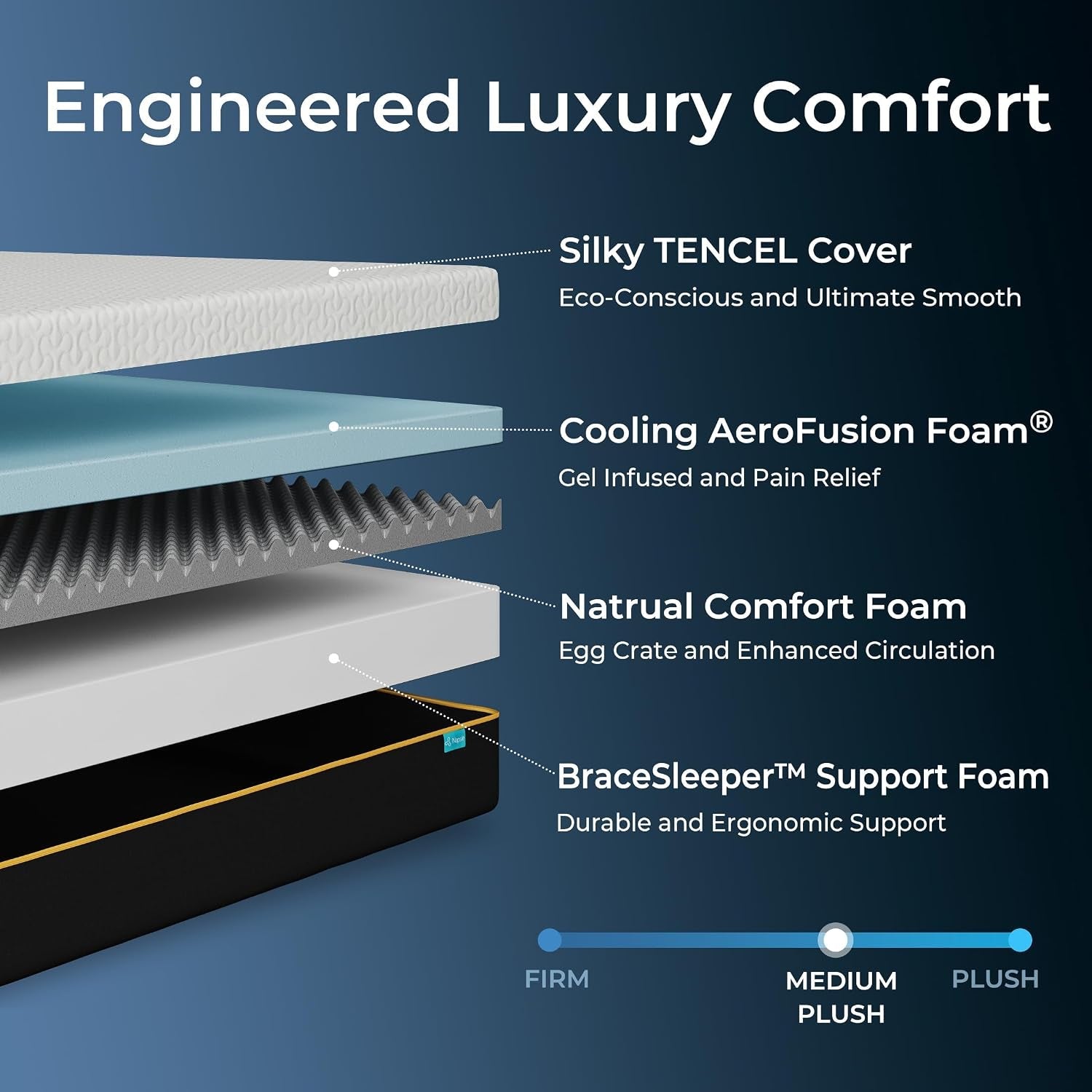 full-size-memory-foam-mattress-in-a-box-12-inch-cooling-gel-infused-full-size-mattress-for-kids-and-adults-pressure-relief-and-cool-sleep-foam-made-in-usa-medium-plush-certipur-us-certified