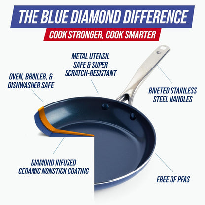 2 Piece Nonstick Frying Pan Set, 9.5” & 11" Skillets, Pfas-Free Ceramic, Dishwasher & Oven Safe, Stainless Steel Handle, Durable Metal Utensil Safe, Egg & Omelet Pans, Blue | 9.5" X 11" Skillets, Pfas-Free Ceramic Nonstick, Dishwasher & Oven Safe, Stay Cool Handle, Durable Metal Utensil Safe6