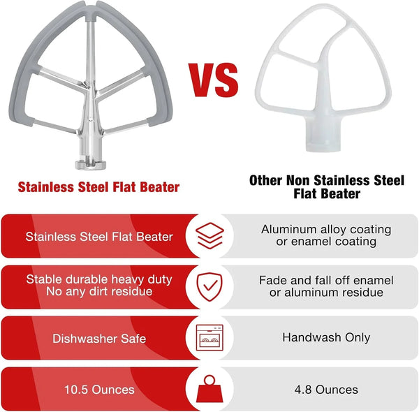 4.5-5QT Stainless Steel Flex Edge Beater for Kitchenaid Classic & Artisan Tilt-Head Stand Mixers. Fits for K45SS, KSM75, KSM90. Paddle with Silicone Edges Scraper, Dishwasher Safe.6