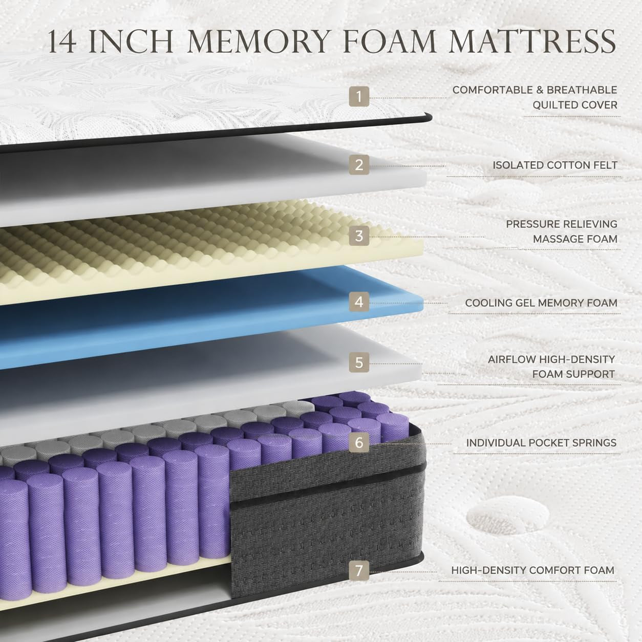 queen-14-inch-hybrid-mattress-medium-firm-memory-foam-pocket-coil