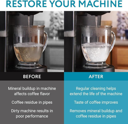 Coffee Machine Descaler, 2-Pack (1-Year Supply) Universal Descaling | Solution for Keurig, Nespresso, Breville, De’Longhi, Jura & Ninja – Coffee Maker Cleaner and Limescale Remover – Made in USA3