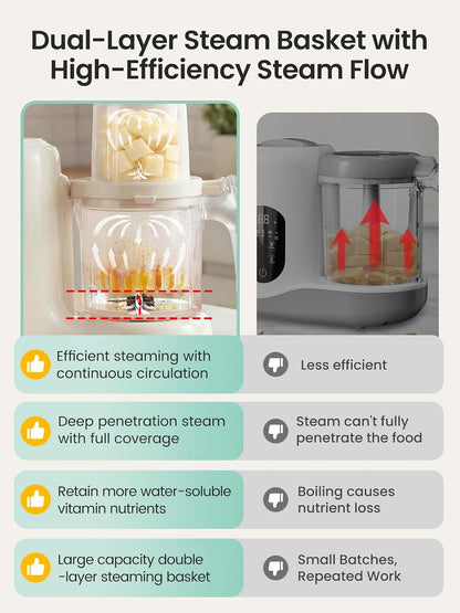 Baby Food Maker & Processor with Dual-Layer Steam Basket,Cream | Steamer & Blender, Healthy Homemade Baby Food Purees, Starting Solids & BLW, Baby Feeding Essentials, 6+ Months7