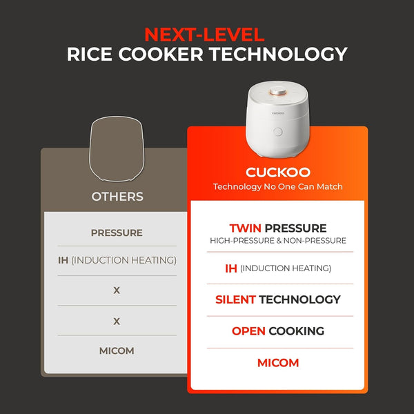 CUCKOO Twin Pressure Induction Rice Cooker, 20-Cup Cooked, CRP-OHTR1009FW | Large 10-Cup Uncooked Capacity, Full Stainless Steel Inner Pot, 14 Menus, Silent Pressure System, Quick Rice, Made in Korea6