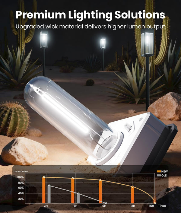 Bright Solar Pathway Lights, 8 Pack, 3 Heights, Cool White, IP652
