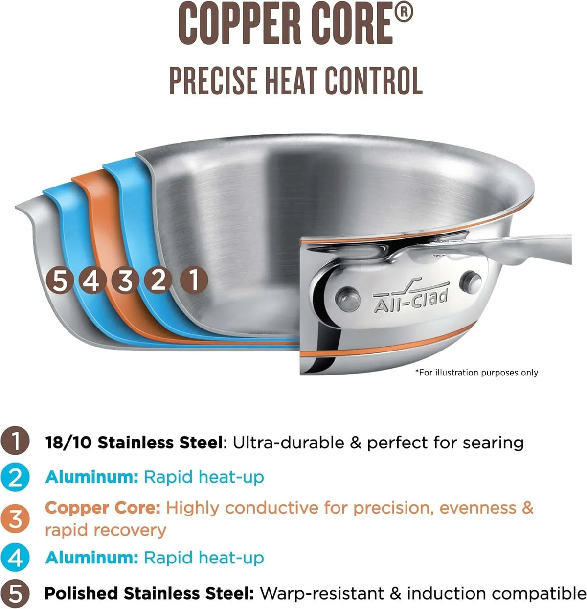 all-clad-copper-core-5-ply-stainless-steel-fry-pan-8-inch-induction-oven-broiler-safe-600f-pots-and-pans-cookware-silver-unmatched-heat-control-and-precision-elegant-design-omelet-pan-induction-compatible-oven-safe-up-to-600f