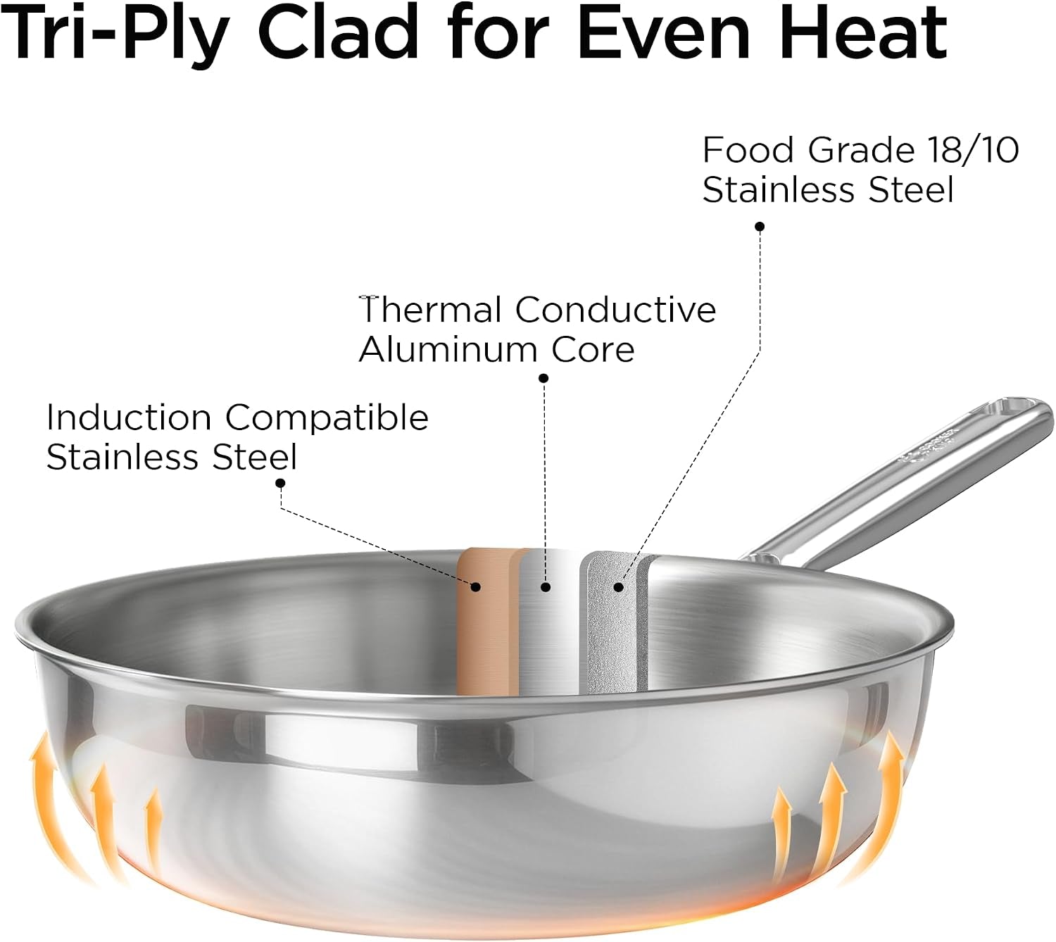 11-wok-pan-with-lid-stainless-steel-deep-skillet-for-stir-fry-non-toxic-uncoated-cookware-flat-bottom-oven-safe-induction-ready-stay-cool-handle-3-ply-stainless-steel-clad