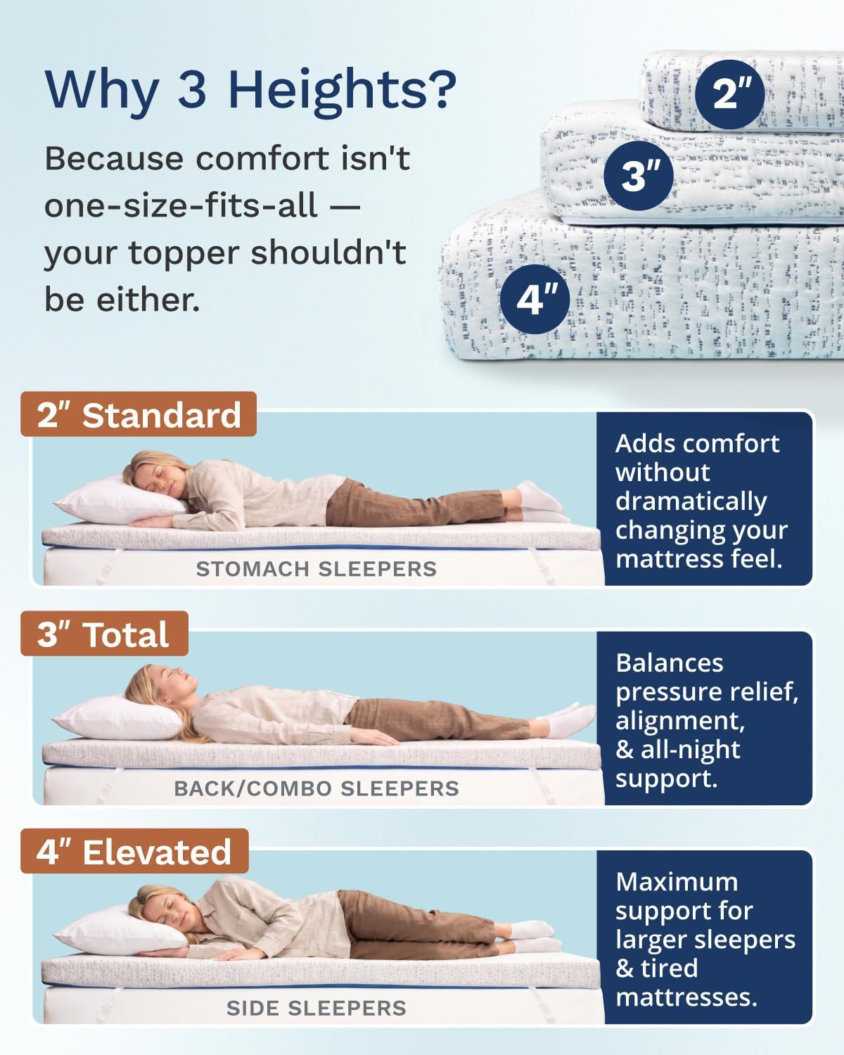 3-inch-memory-foam-mattress-topper-twin-xl-select-high-density-ventilated-extra-long-mattress-pad-premium-removable-rayon-cover