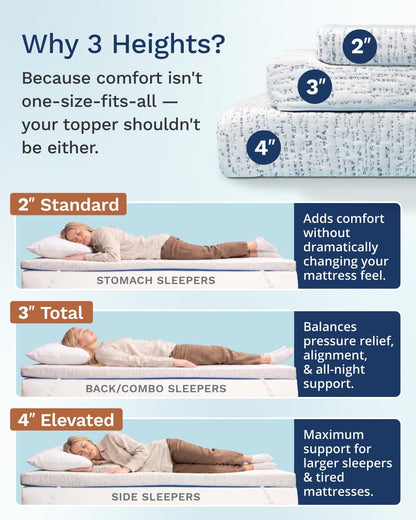 3 Inch Memory Foam Mattress Topper Twin XL - Select High Density Ventilated Extra Long Mattress Pad - Premium Removable Rayon Cover7