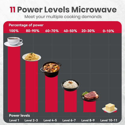 30 Inch over the Range Microwave, 1.9 Cu.Ft, 11 Power Levels | 1000W, 400 CFM Fan, One-Touch Cooking, Two-Stage Cooking, over Range Microwave Stainless Steel3