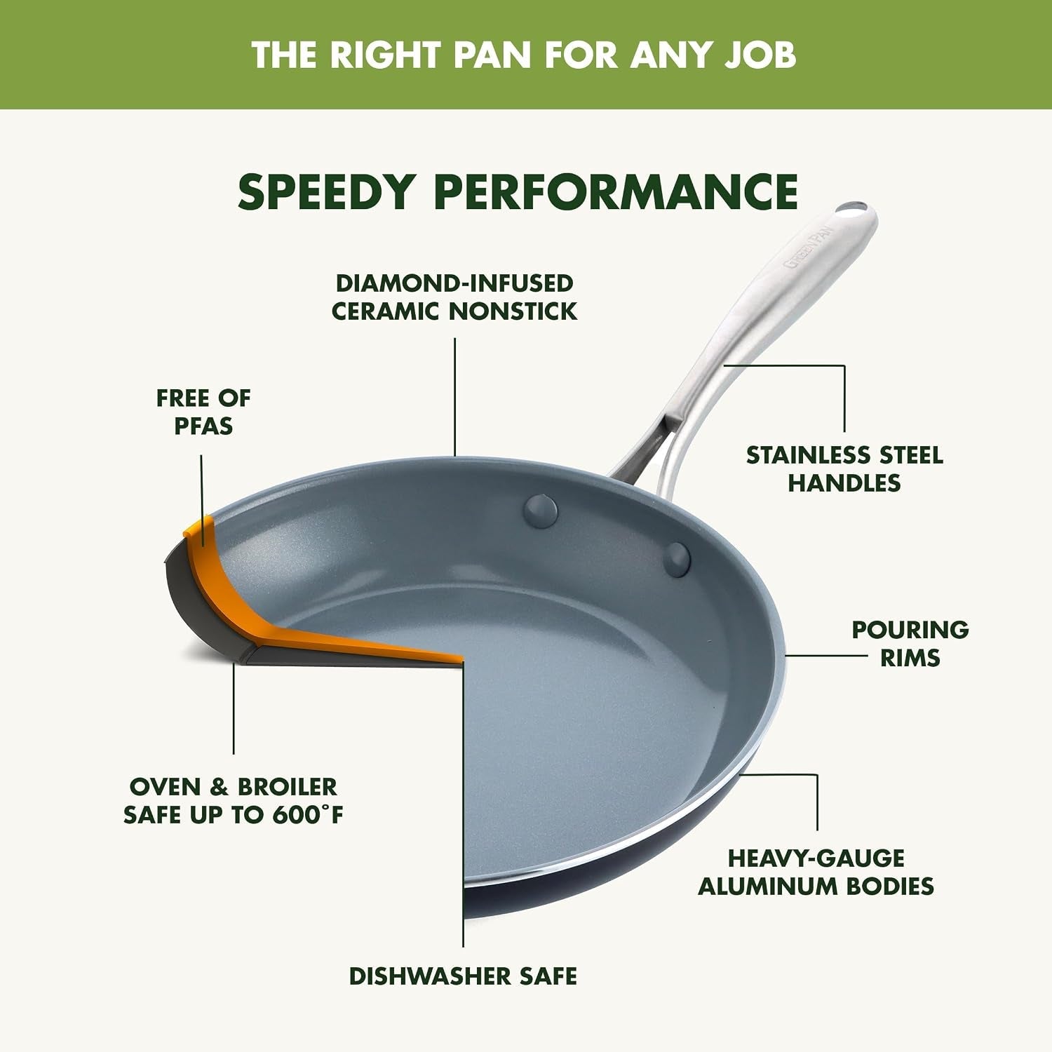 swift-healthy-ceramic-nonstick-8-and-10-frying-pan-skillet-set-stainless-steel-handles-pfas-free-dishwasher-safe-oven-safe-black