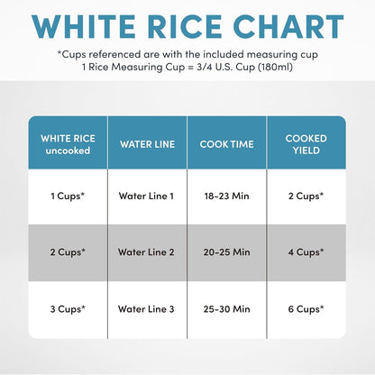 ® Rice Cooker, 3-Cup (Uncooked) / 6-Cup (Cooked), Steamer, Small Rice Cooker, Oatmeal Cooker, Soup Maker, Auto Keep Warm, 1.5 Qt, White, ARC-743-1NG7