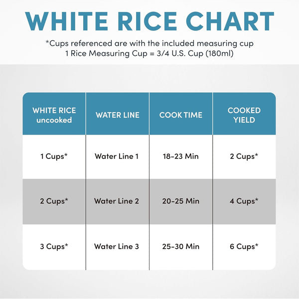 ® Rice Cooker, 3-Cup (Uncooked) / 6-Cup (Cooked), Steamer, Small Rice Cooker, Oatmeal Cooker, Soup Maker, Auto Keep Warm, 1.5 Qt, White, ARC-743-1NG7