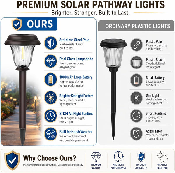 8 Pack Solar Lights Outdoor, Stainless Steel Glass Solar Pathway Lights, Auto On/Off Long-Lasting Waterproof Garden Lights for Landscape, Path, Yard, Driveway, Walkway Decor (Warm White)5