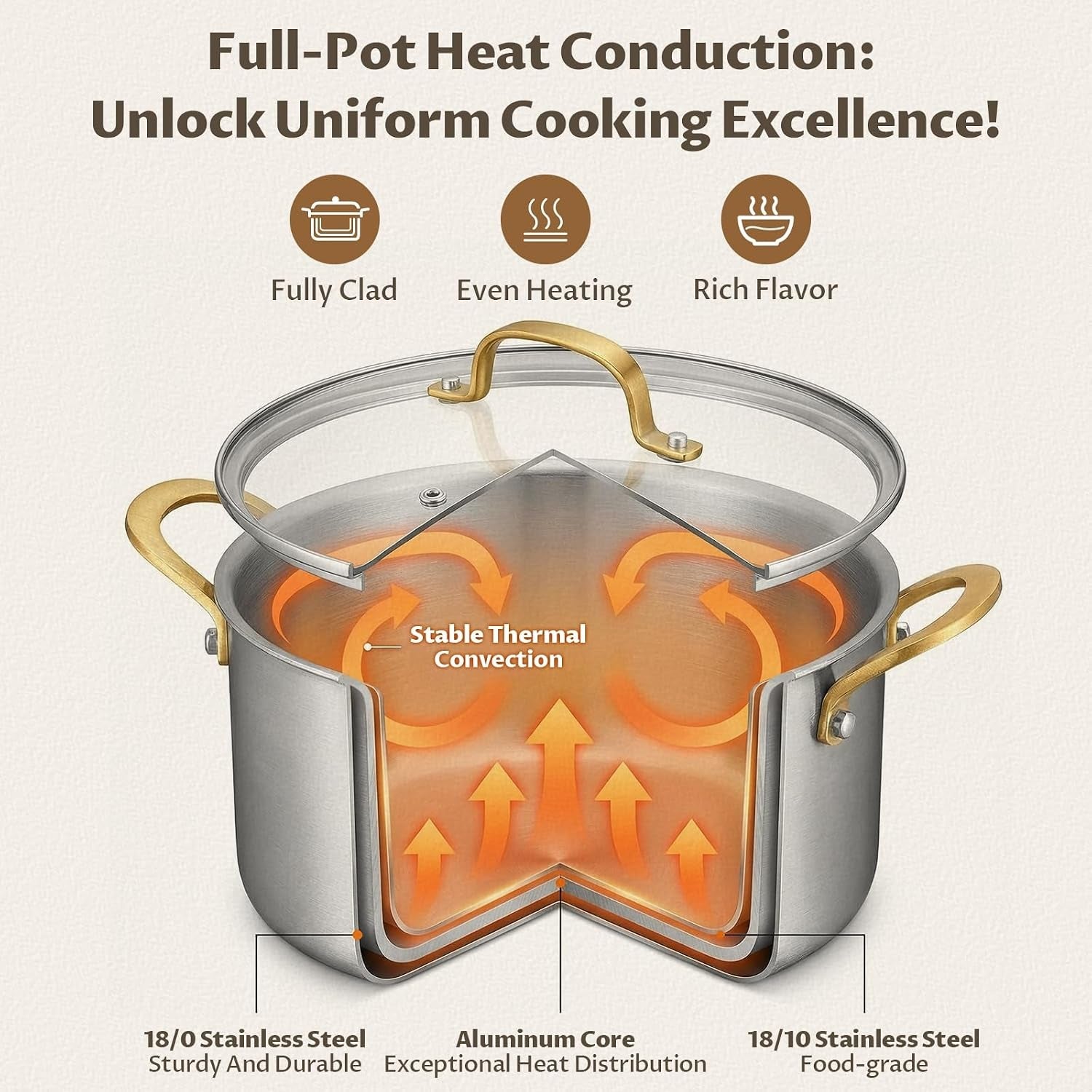 10-qt-stock-pot-with-lid-full-clad-tri-ply-stainless-steel-soup-pot-large-induction-cooking-pot-uncoated-built-to-last-for-festive-party-drinks-heavy-duty-stock-base-and-seafood-steaming