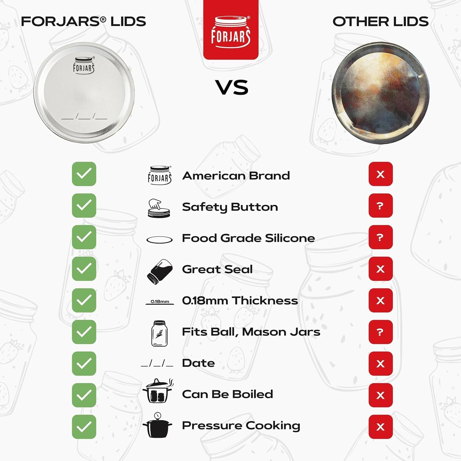 wide-mouth-canning-lids-100-pack-create-airtight-seals-on-mason-jars-to-preserve-food-for-meal-prep-emergency-food-storage-3-4-in-metal-lids-with-silicone-seals-canning-supplies