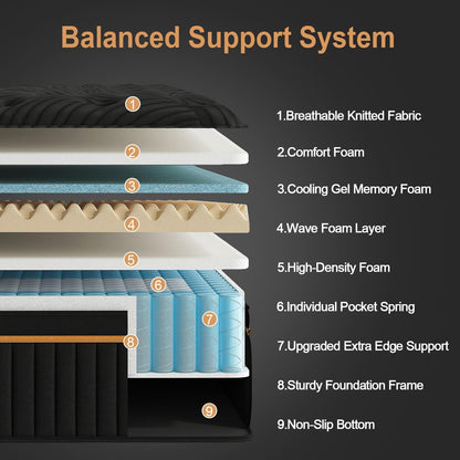 Full Size Hybrid Mattress 14 Inch Medium Firm Upgraded Edge Support3