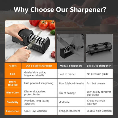 Electric Knife Sharpener for Kitchen, 3-Stage System with 15° Guide4