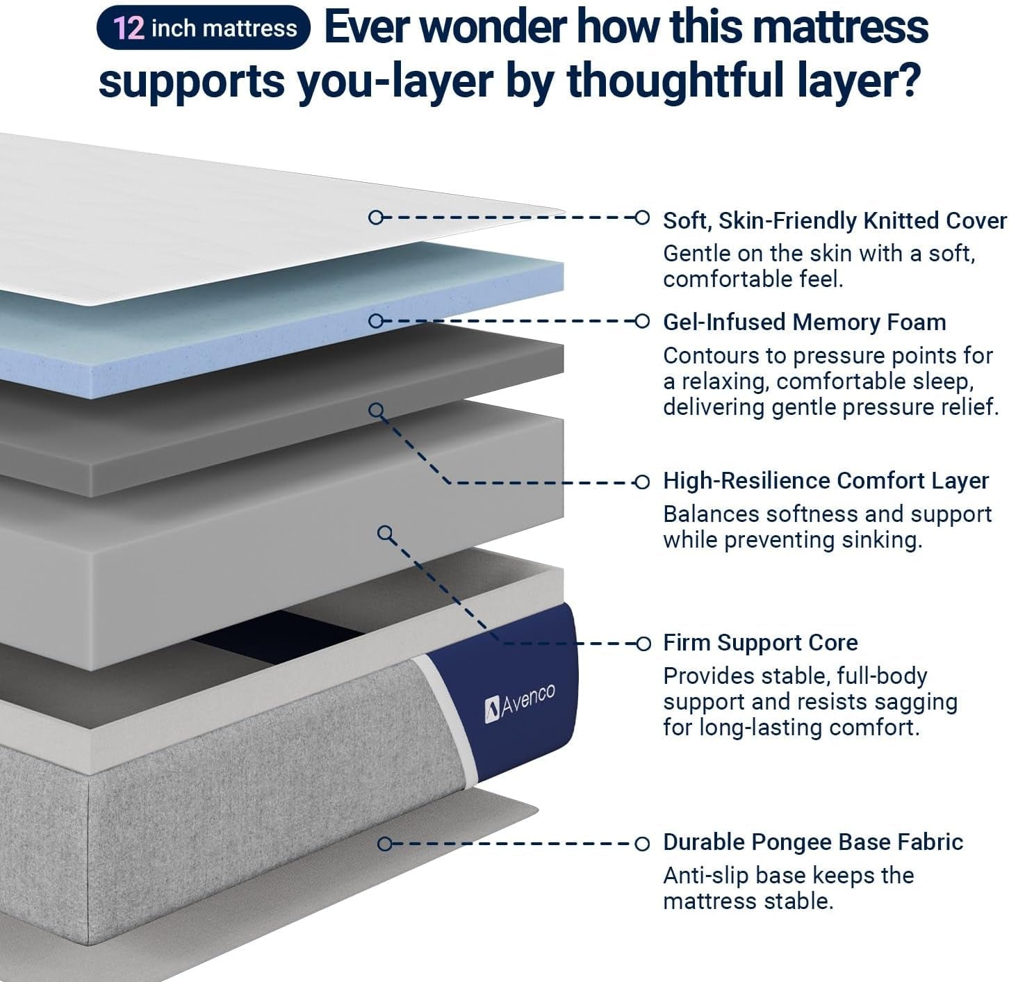 syncdeep-12-inch-queen-mattress-for-deep-sleep-memory-foam-mattress