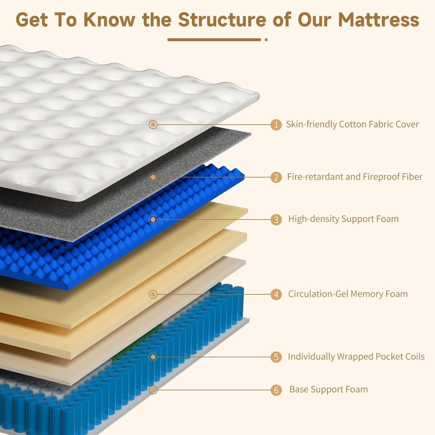 queen-mattress-12-inch-hybrid-queen-mattress-in-a-box-medium-firm-memory-foam-mattress-with-individual-pocket-springs-upgrade-zoned-support-motion-isolation-pressure-relief-certipur-us