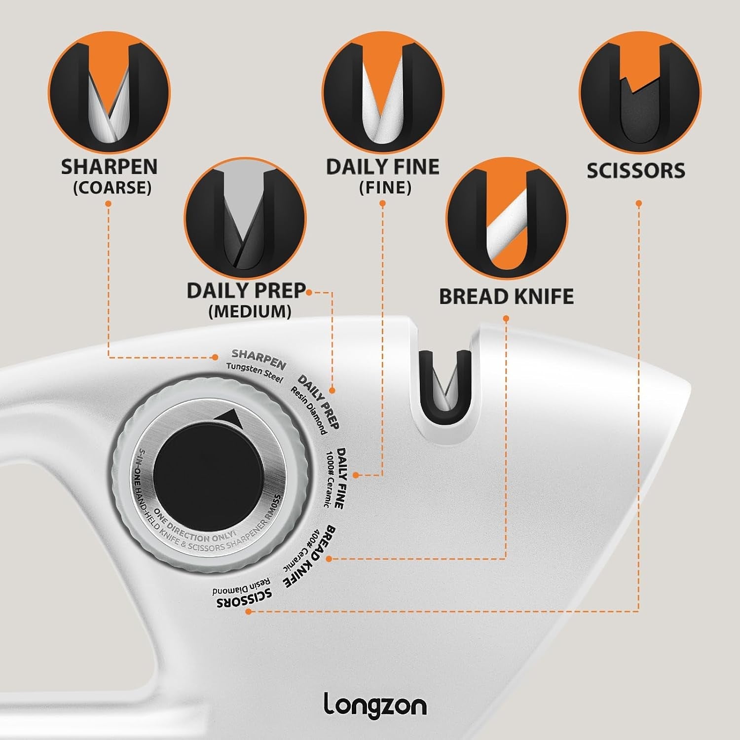 6-in-1-knife-sharpener-5-stage-with-cut-resistant-glove-white-gray