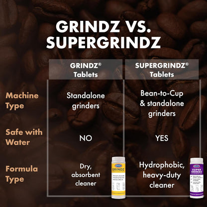 Grindz Professional Coffee Grinder Cleaning Tablets - 430 Grams - All Natural Food Safe Gluten Free - Cleans Burr and Casing - Help Extend Life of Your Grinder8
