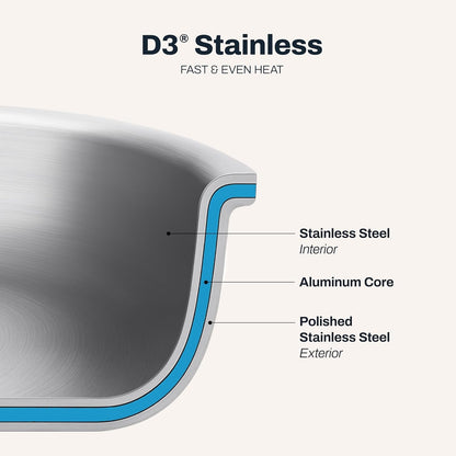 All-Clad D3® Stainless Steel 12 Inch Frying Pan with Lid- Made in the USA- the Original Bonded Professional Cookware- Oven Safe & Induction Compatible3