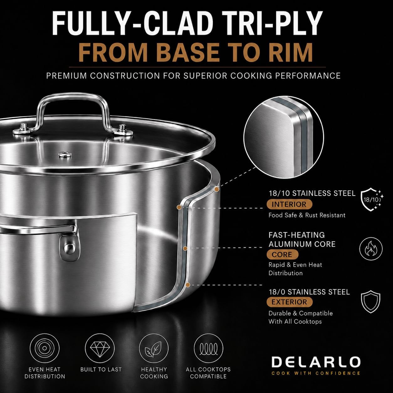 tri-ply-stainless-steel-frying-pan-12-inch-skillet-with-lid-6-quart-saute-pan-compatible-with-all-cooktops-oven-up-to-660-chicken-fryer-dishwasher-friendly