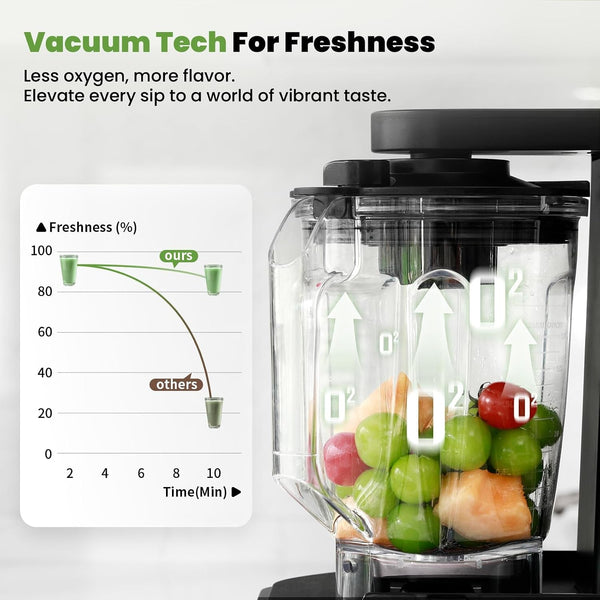 Professional Blender 64Oz, 1500W Vacuum Blender for Less Foam, Commercial Quiet Shield, Kitchen Timer, Self-Cleaning, 9 Speeds, 6 Presets for Smoothies, Frozen Drinks, Nut & Seed Blends4