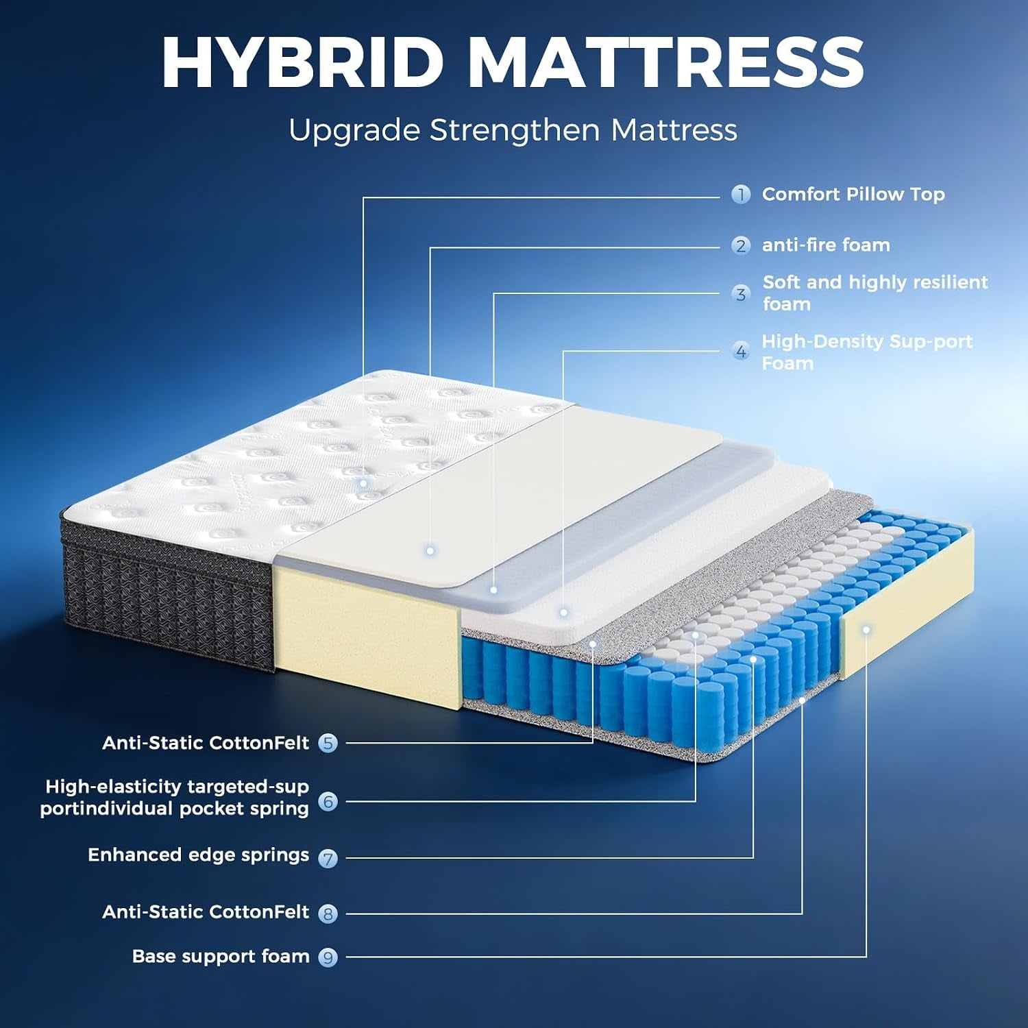 queen-mattress-12-inch-queen-hybrid-mattress-in-a-box-medium-firm-with-upgraded-pocket-springs-for-superior-motion-isolation-strong-edge-support-breathable-comfort