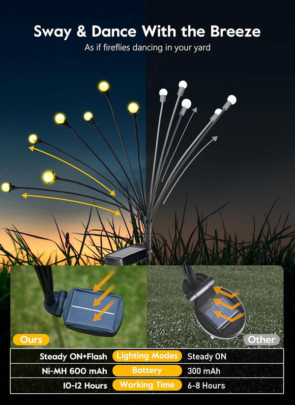 8 Pack Solar Garden Lights, 96 LED Firefly Lights, 2 Lighting Modes, Wind Sway IP65 Waterproof Outdoor Lights for Garden Yard Pathway Decor, Warm White6
