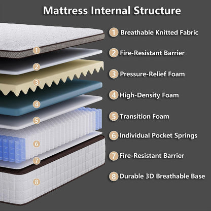 Full Mattress,14 Inch Hybrid Full Size Mattresses in a Box,Memory Foam & Pocket Spring,Medium Firm for Pressure Relief,Motion Isolation,Fiberglass Free,Certipur-Us,75" Lx 54" W3